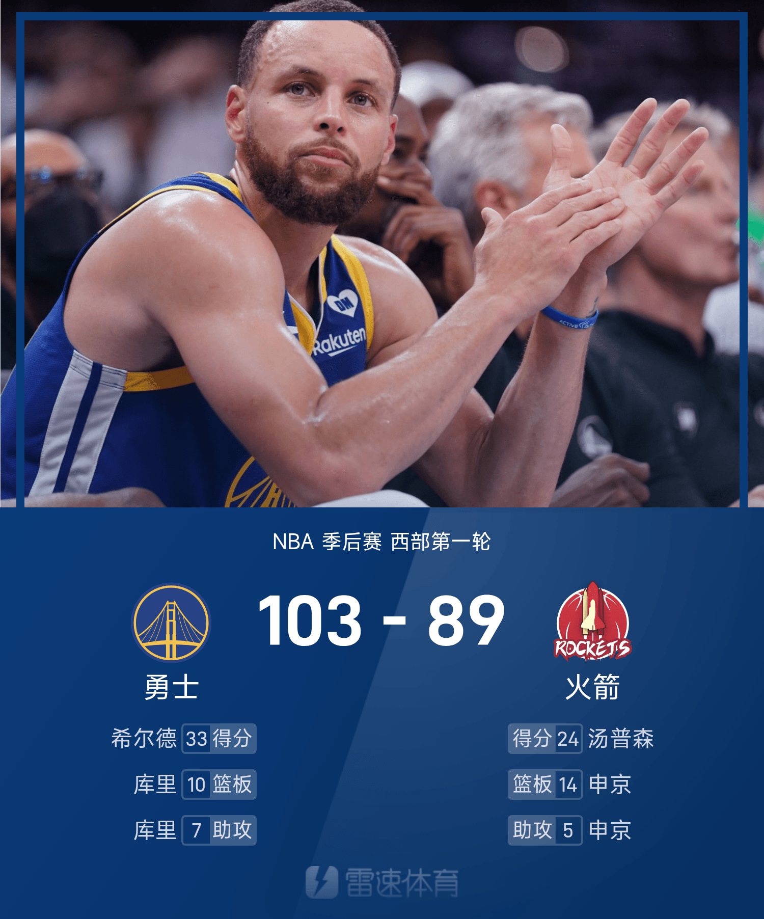 开云中国-关键时刻金州勇士备战NBA季后赛CBA季后赛赛后走向成谜，现场解说直呼：俄克拉荷马雷霆止住颓势备战欧联