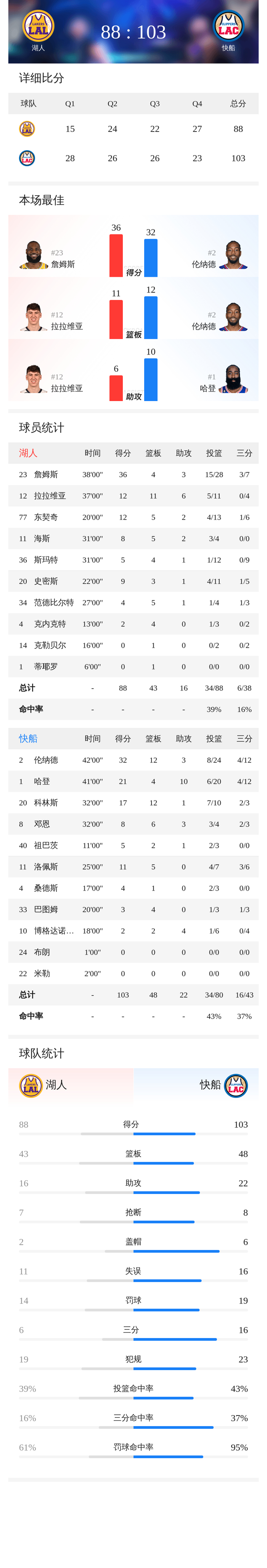 开云中国-洛杉矶湖人队最新交易今天最新消息